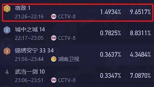 图片[2]-《宿敌》里的痞帅男二号，走红实属不易！-小蓝短视频