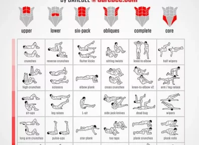 练腹肌，什么动作练什么位置，这张图让你一目了然！