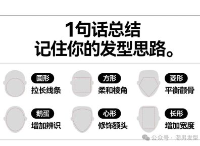 教你如何根据自己的脸型选择适合自己的发型!