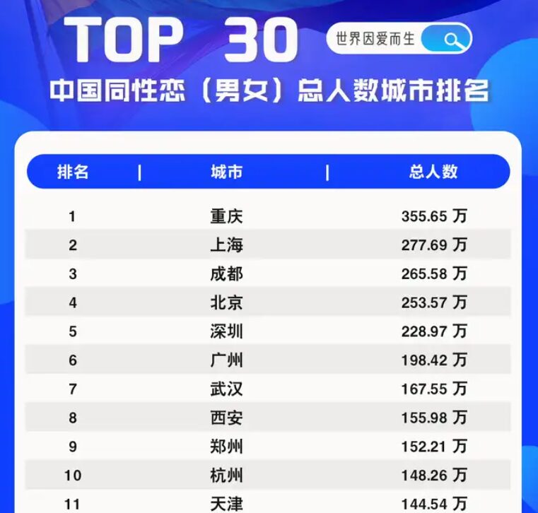 图片[4]-“你是成都人吧？” 已经变成了一个梗 那么成都真的是TXL之都吗-小蓝短视频